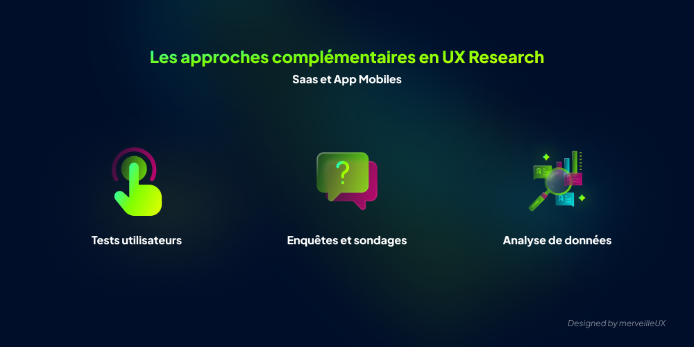 Infographie des méthodes UX Research : Tests utilisateurs, Enquêtes, Analyse de données pour SaaS.