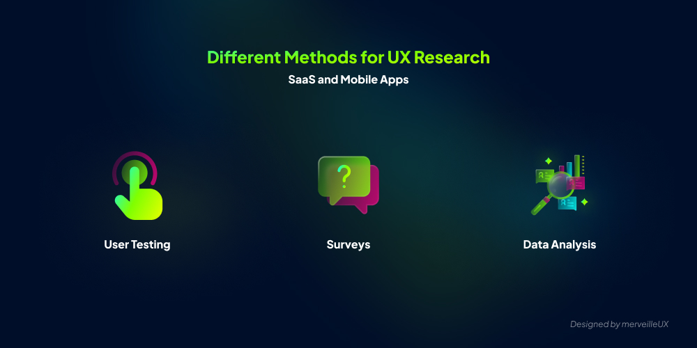 Three key UX Research methods for SaaS and Mobile: User Testing, Surveys and Polls, Data Analysis (illustrated with icons).