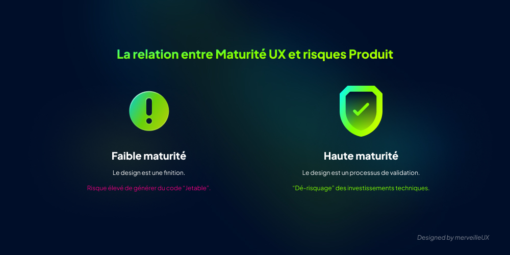 La maturité UX permet de réduire les risques liés aux investissements techniques.