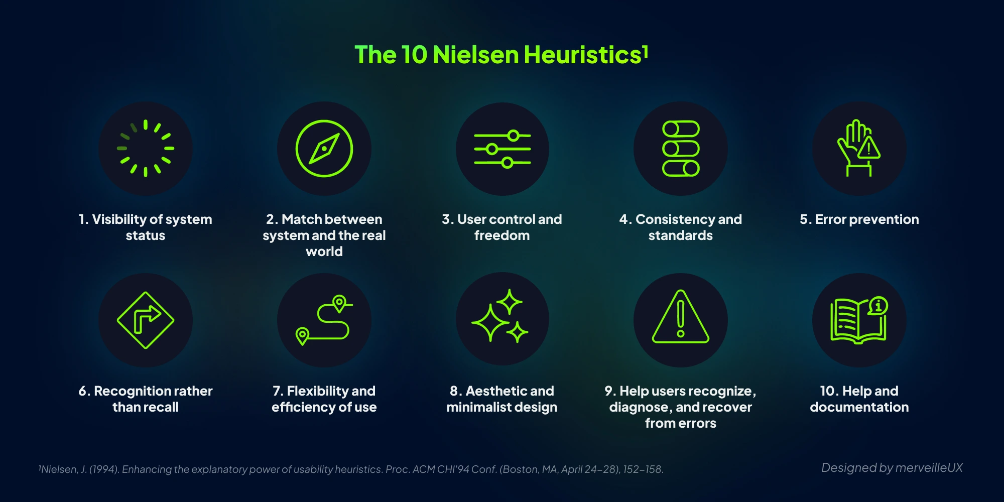 List of the 10 Nielsen heuristics