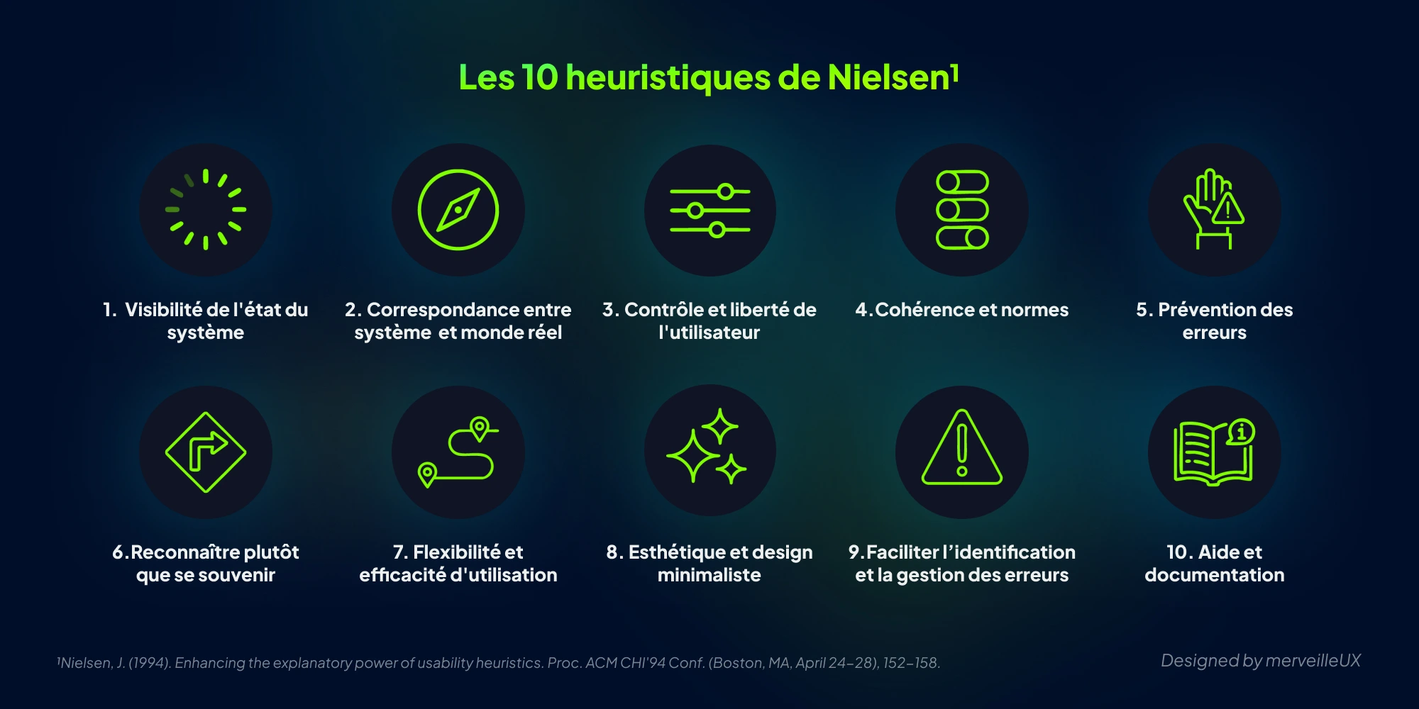 Liste des 10 heuristiques de Nielsen 