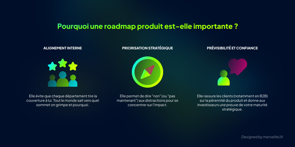 la roadmap produit est importante pour aligner les &eacute;quipes internes, prioriser de fa&ccedil;on strat&eacute;gique, et pr&eacute;voir en toute confiance