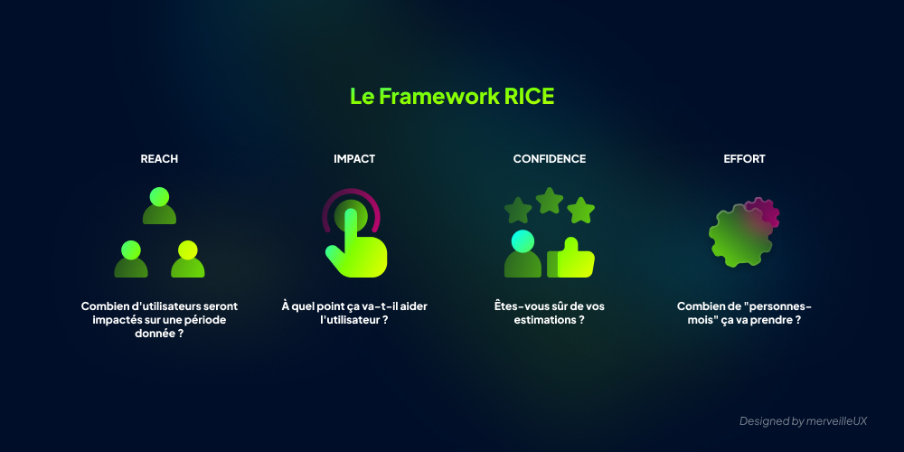 Utilisez le framework RICE pour aider &agrave; prioriser votre roadmap