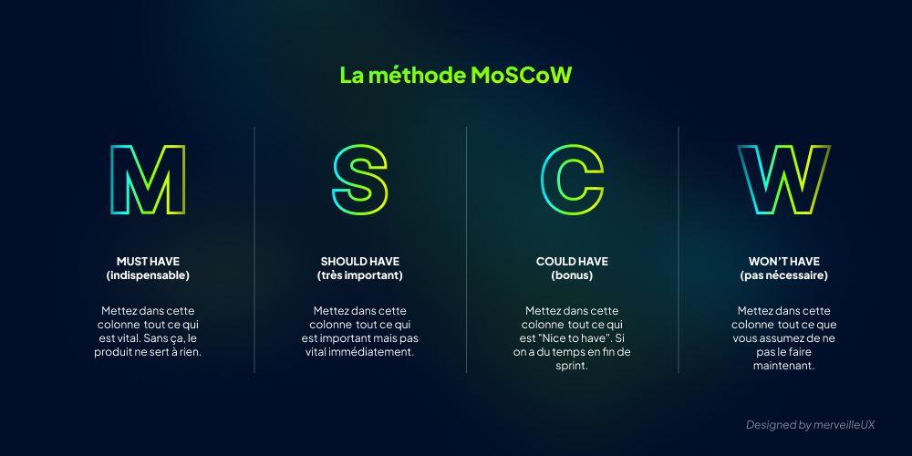 Utilisez la m&eacute;thode MoSCoW pour prioriser les fonctionnalit&eacute;s &agrave; d&eacute;velopper dans votre Roadmap Produit