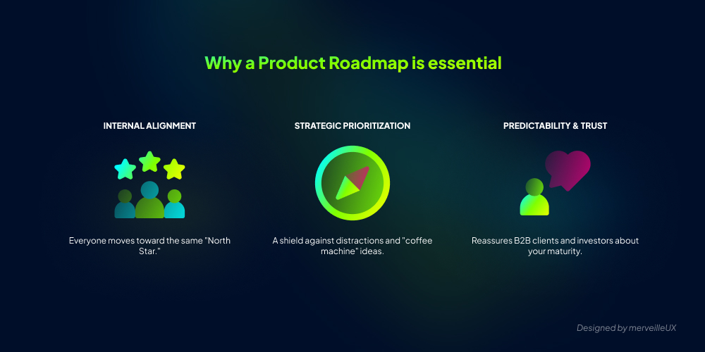the product roadmap is critical for aligning internal teams, strategic prioritization, and planning with confidence