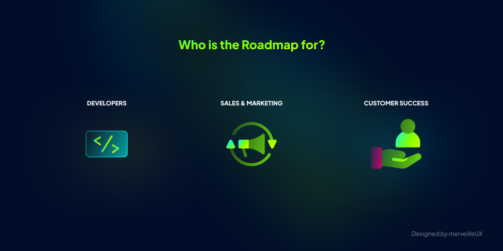 The product roadmap is primarily for developers, Sales/Marketing, and Customer Success