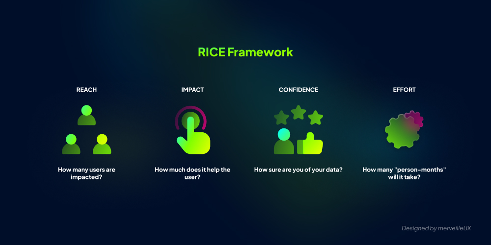Use the RICE framework to help prioritize your roadmap