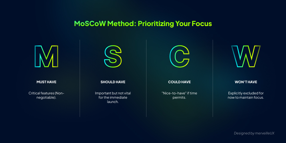 Use the MoSCoW method to prioritize features to develop in your Product Roadmap