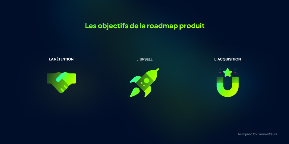 Retention, Upsell, Acquisition : 3 objectifs principaux pour la roadmap produit