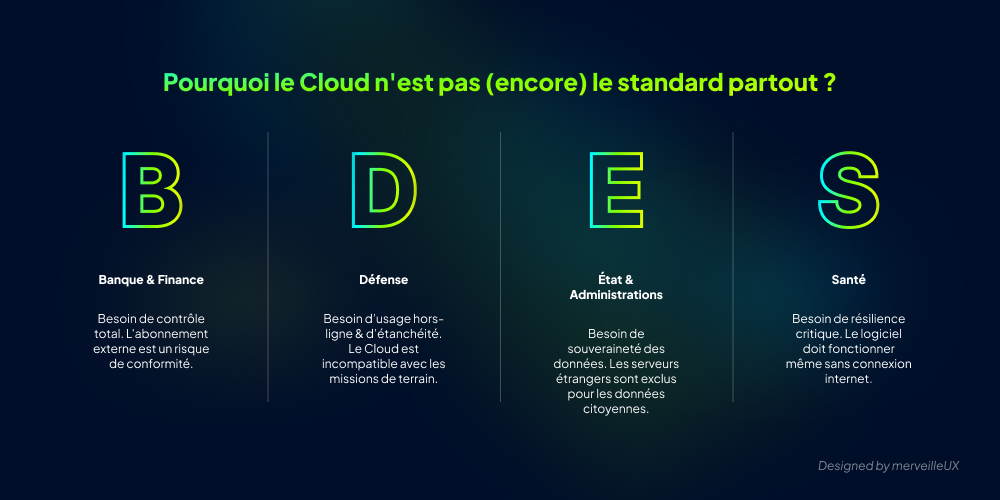 Banque, D&eacute;fense, &Eacute;tat et Administration et Sant&eacute;