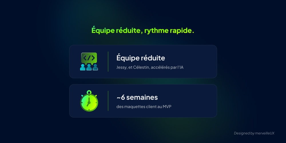 Infographie &Eacute;quipe r&eacute;duite, rythme rapide : Jessy et C&eacute;lestin acc&eacute;l&eacute;r&eacute;s par l&rsquo;IA, et environ six semaines des maquettes client au MVP