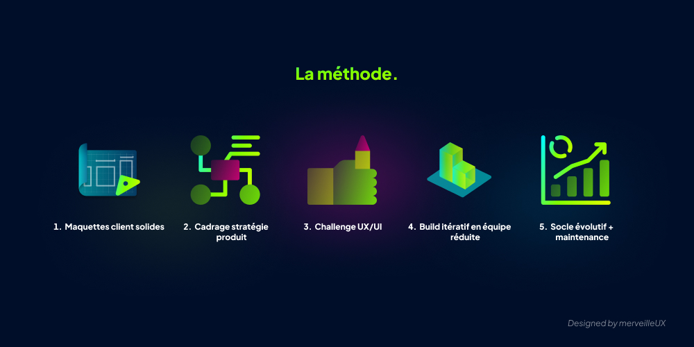 Sch&eacute;ma La m&eacute;thode merveilleUX en cinq &eacute;tapes : maquettes client, strat&eacute;gie produit, challenge UX/UI, build it&eacute;ratif, socle &eacute;volutif et maintenance